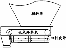 板式給料機運行中回料問題的處理 板式給料機運行中回料問題的處理